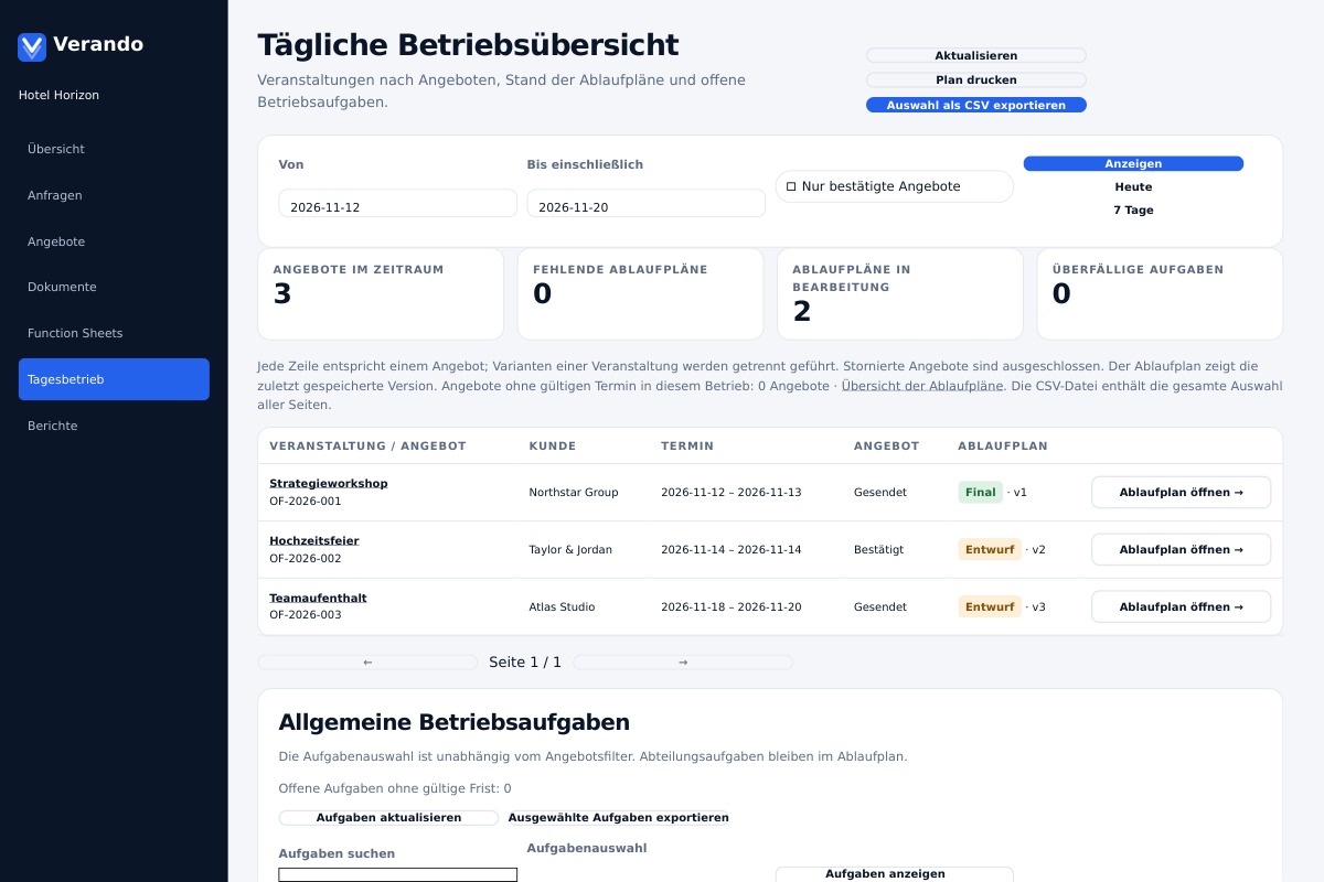 Der Plan für jeden Tag.
