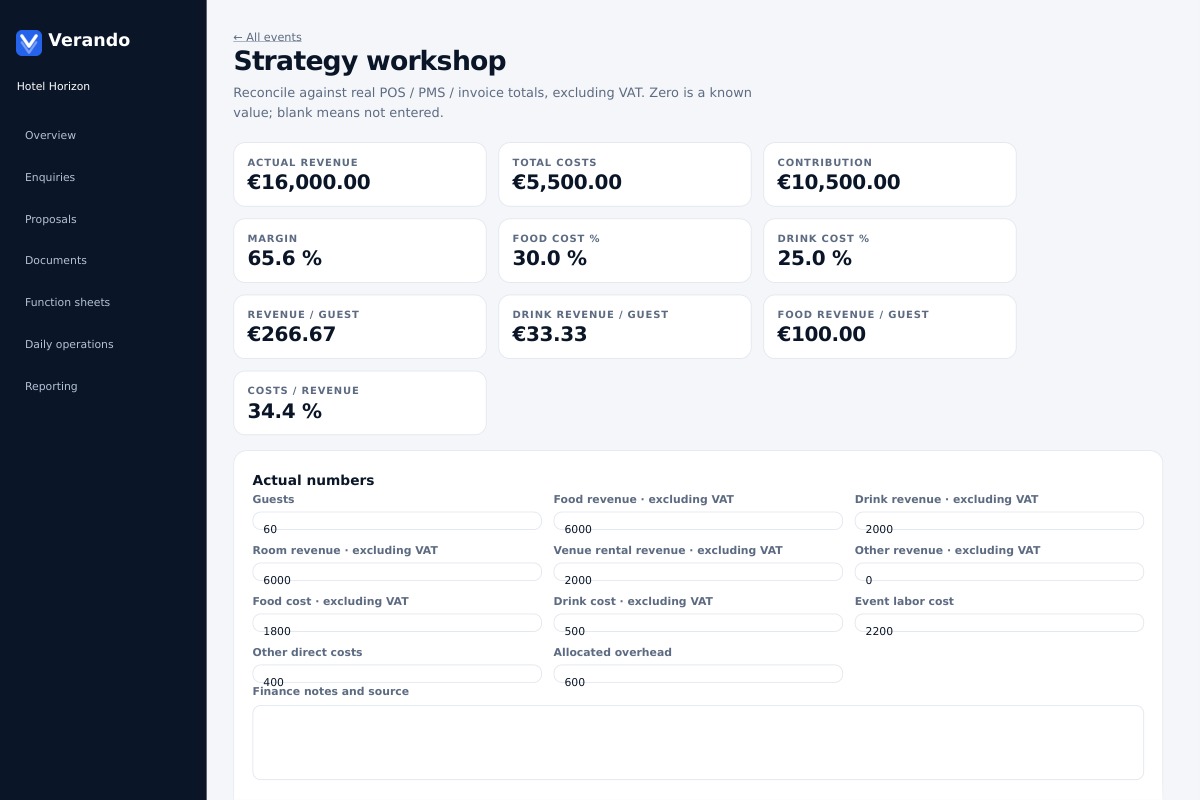 Event costs and profitability