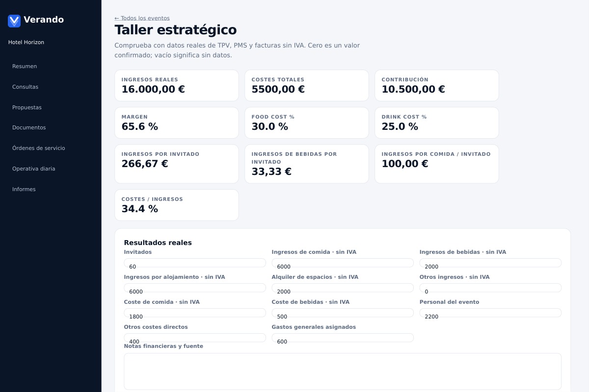 Costes y rentabilidad de eventos