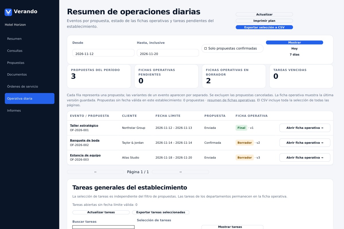El plan para cada día.