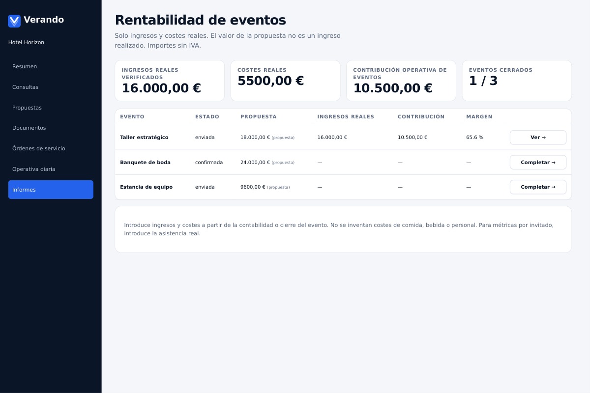 Conoce el resultado real.