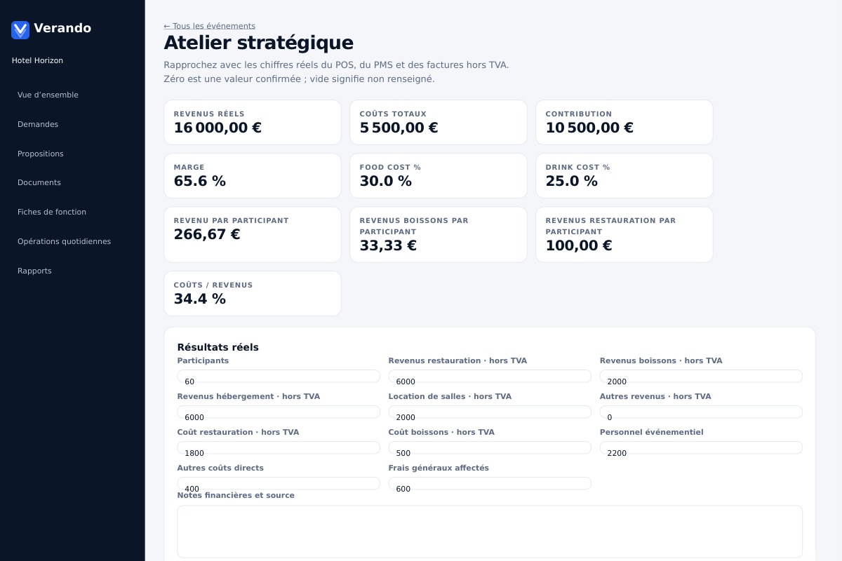 Coûts et rentabilité des événements