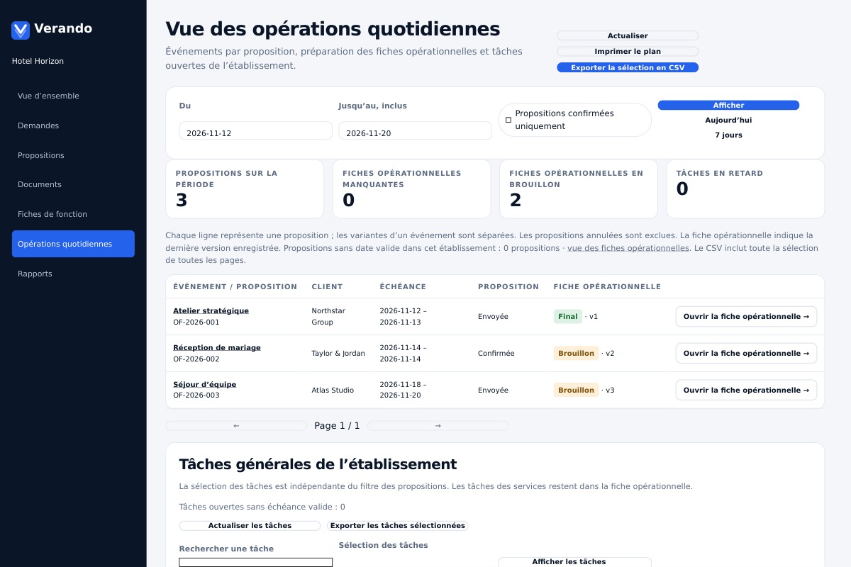 Le planning de chaque journée.