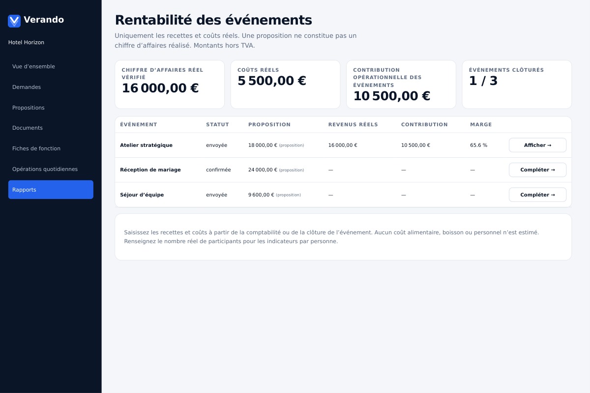 Connaître le résultat réel.