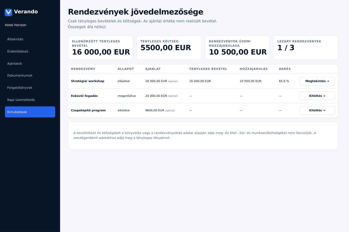Ismerje a tényleges eredményt.
