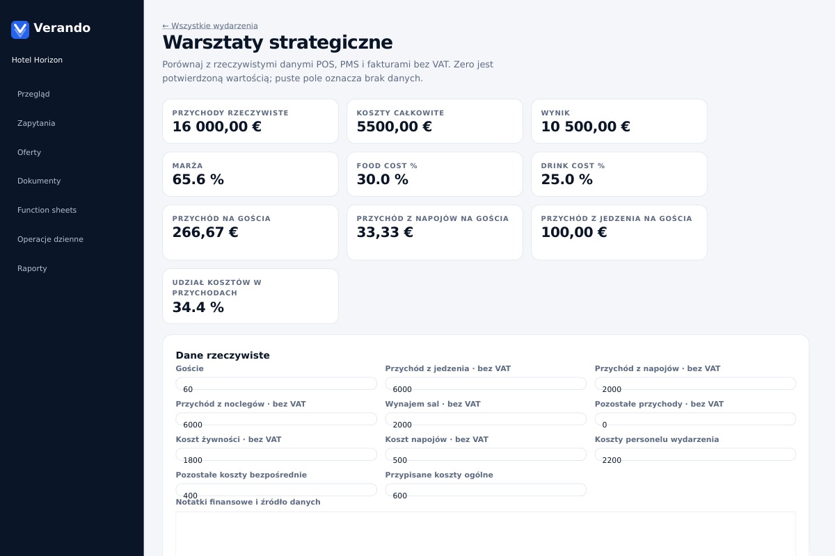 Koszty i rentowność wydarzeń